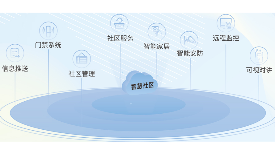 智慧社區(qū)平臺(tái)(圖1)