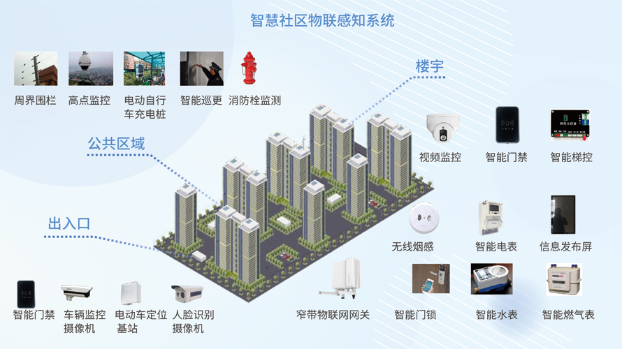 智慧社區(qū)平臺(tái)(圖2)