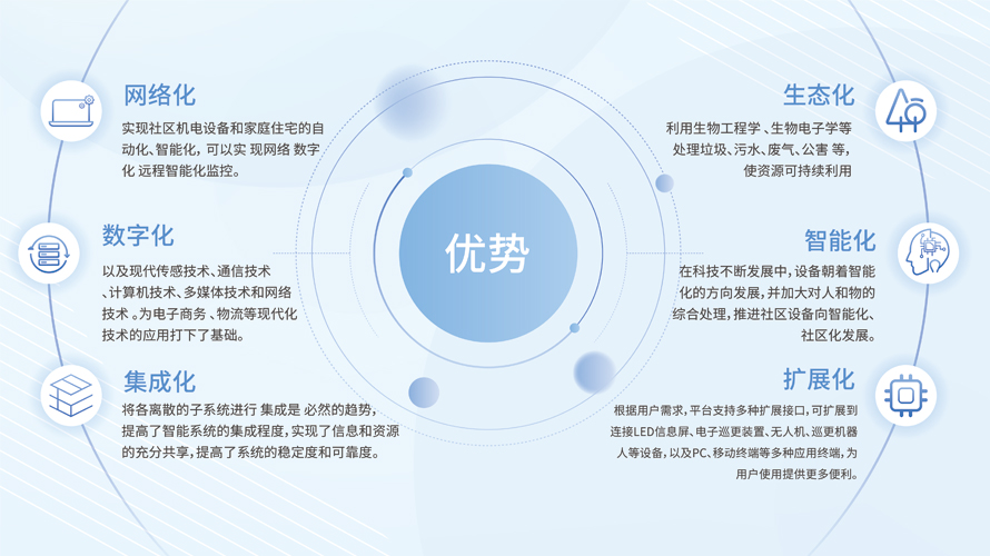 智慧社區(qū)平臺(tái)(圖4)