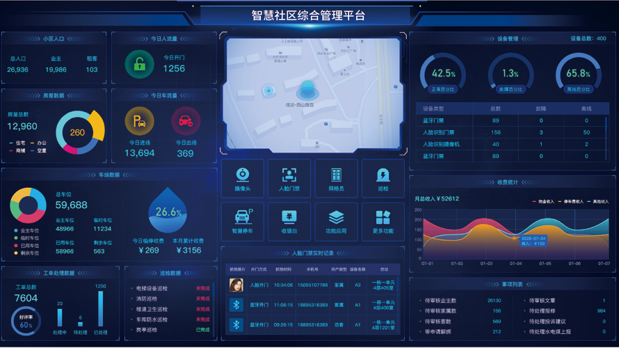 智慧社區(qū)平臺(tái)(圖3)