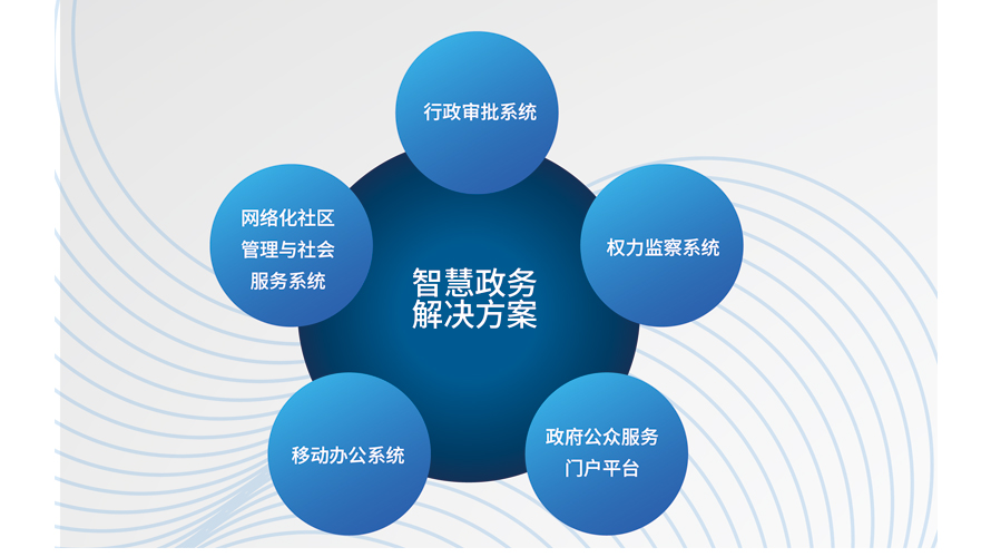 智慧政務(wù)平臺(圖1)