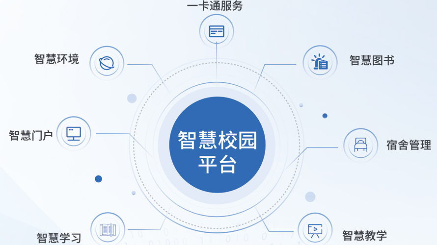 智慧校園平臺(圖2)