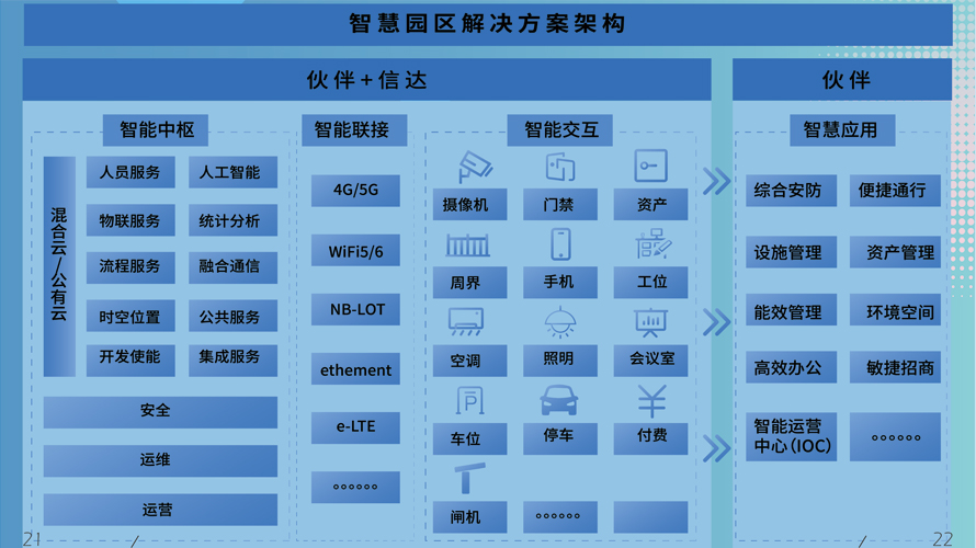 智慧園區(qū)平臺(tái)(圖4)