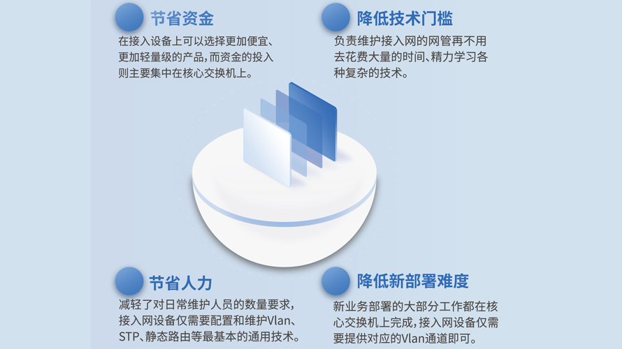 智慧園區(qū)平臺(tái)(圖1)