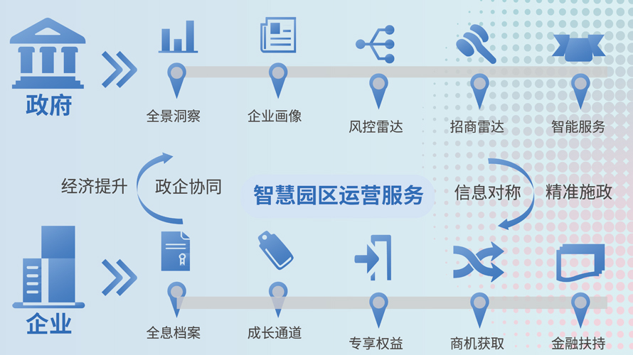 智慧園區(qū)平臺(tái)(圖2)