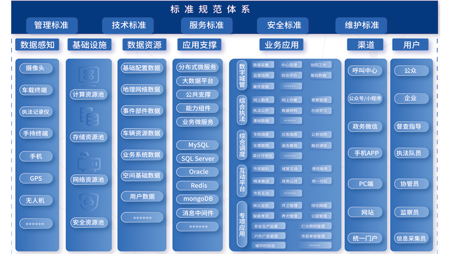 智慧城管平臺(tái)(圖3)