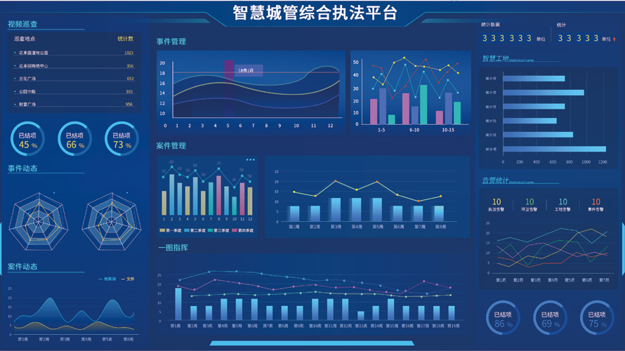 智慧城管平臺(tái)(圖2)