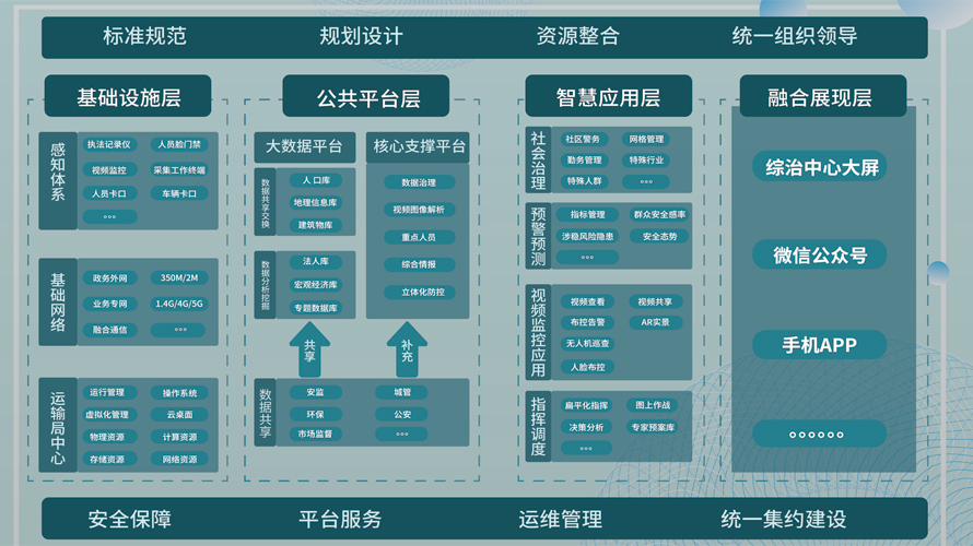 社會治安綜合治理平臺(圖2)
