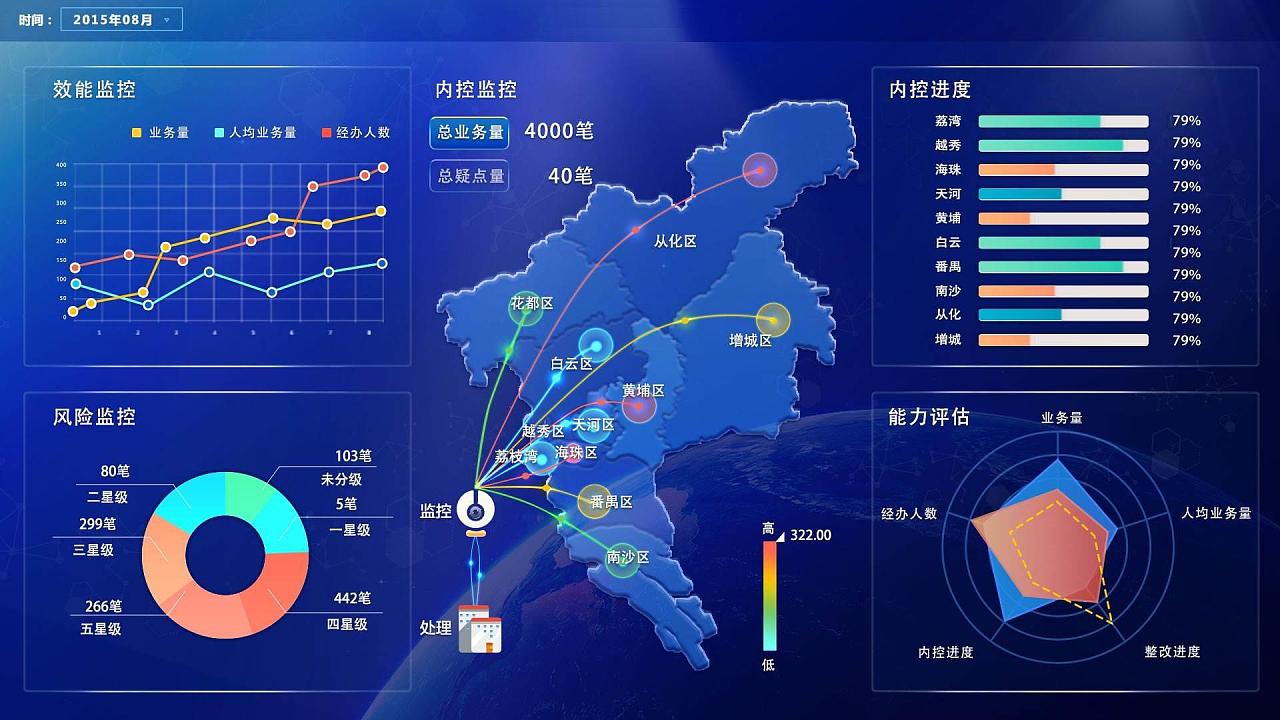 修文物流園可視化項(xiàng)目(圖1)